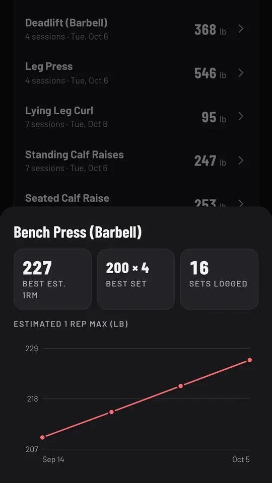 Progress on a phone listing lifts with their best weights and a bench press estimated one rep max chart