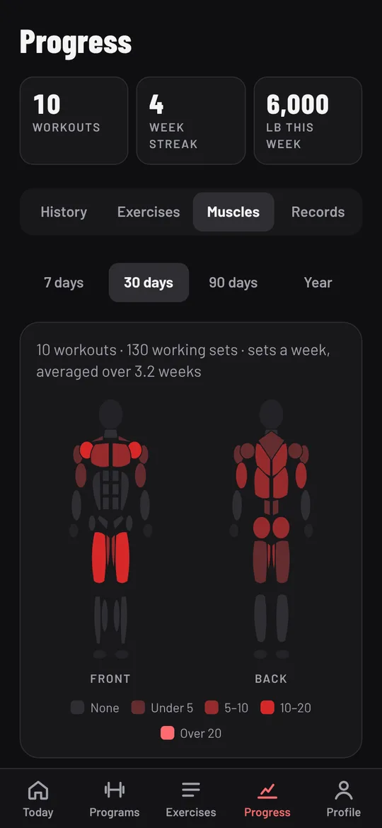 The Muscles tab: a body map of sets per muscle over 30 days
